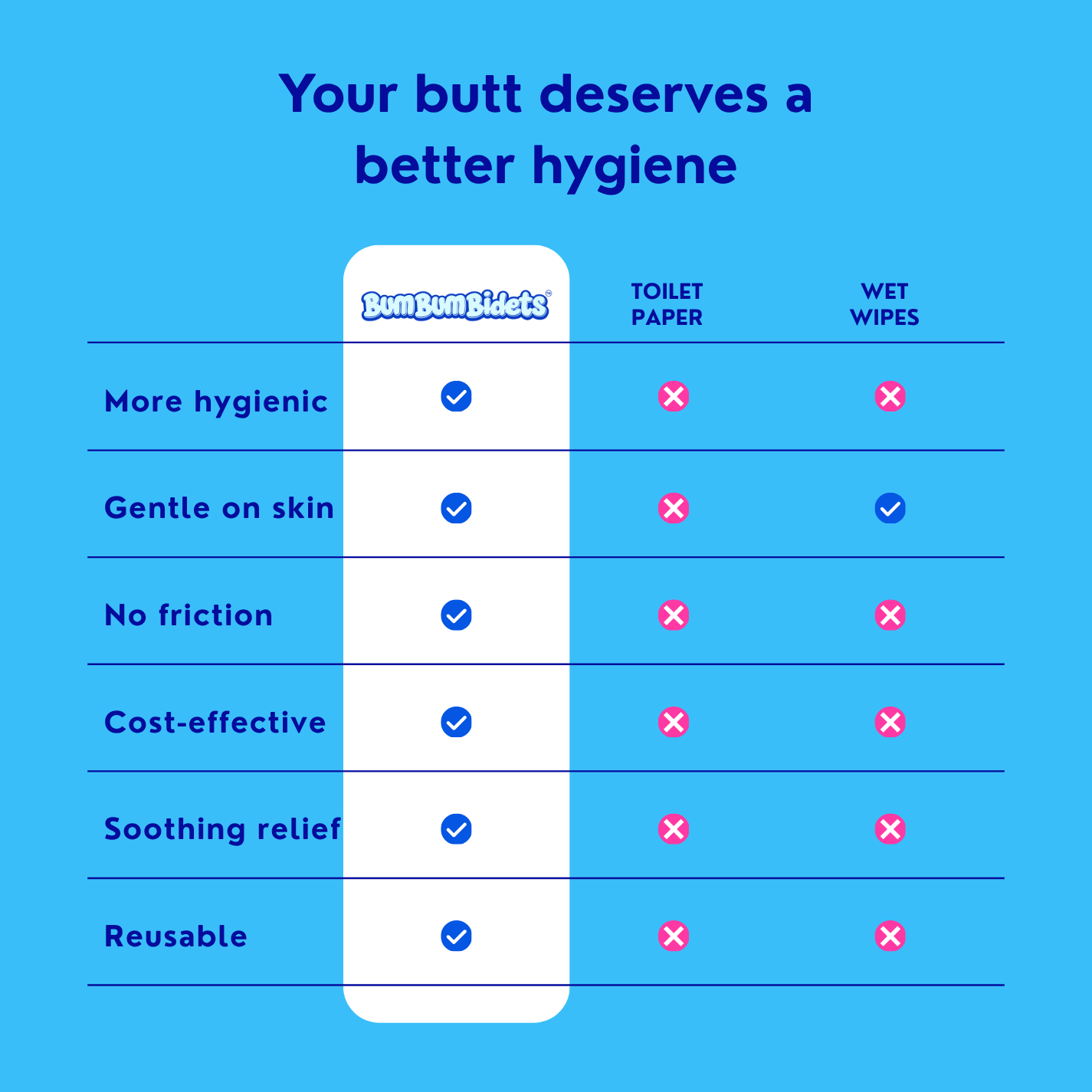 TK - Bumbumbidets - Portable Rechargeable Bidet