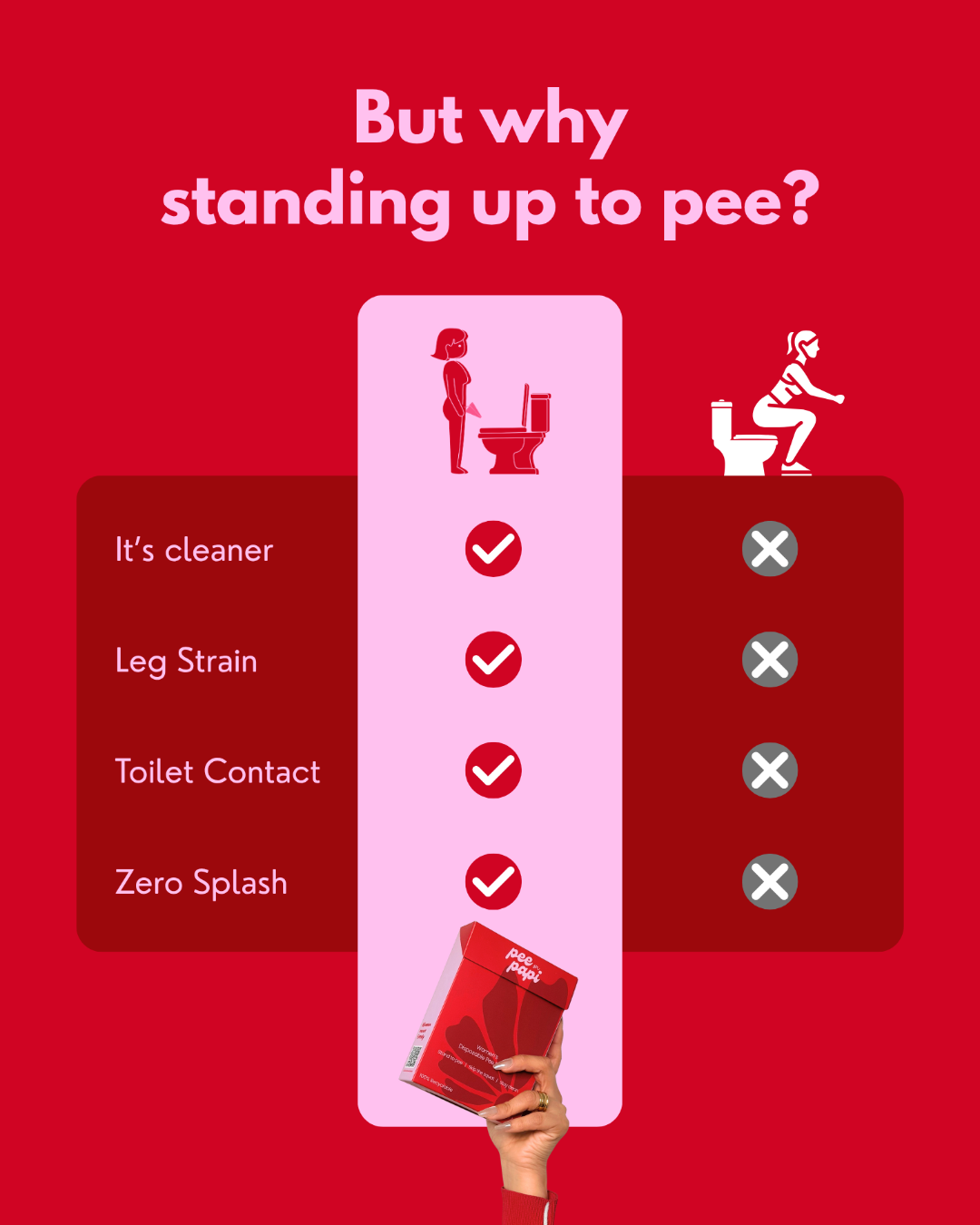 An infographic-style promotional graphic on a red background with the headline 'But why standing up to pee?'. A pink central column lists benefits like 'It's cleaner', 'Leg Strain', 'Toilet Contact', and 'Zero Splash' with check marks, while a side comparison shows icons for sitting on a toilet with X marks.